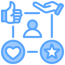 Rating and Review Management
