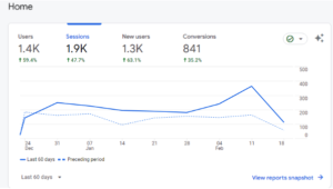 Advance traffic increase in analytics