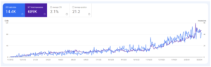 Advance Biofule website when we start SEO