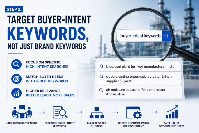Step 2: Target Buyer-Intent Keywords, Not Just Brand Keywords
