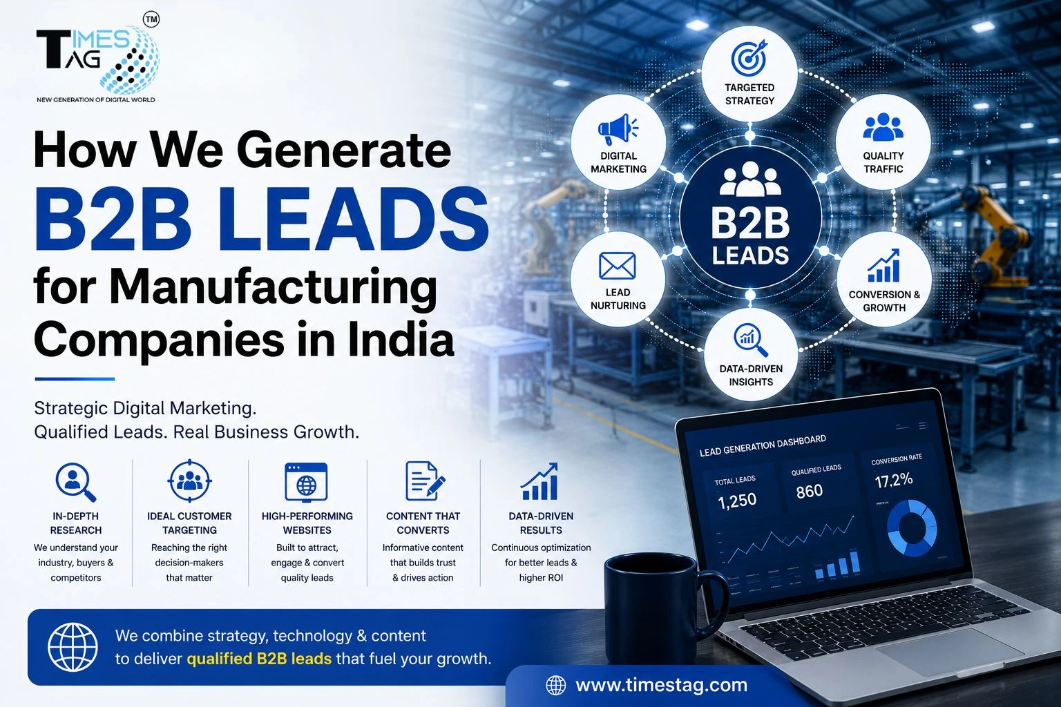How We Generate B2B Leads for Manufacturing Companies in India