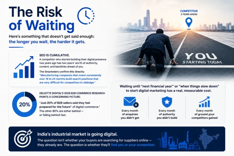 The Risk of Waiting