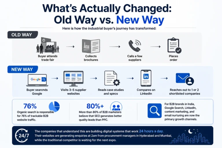What's Actually Changed: Old Way vs. New Way